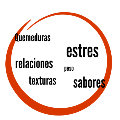 COSAS QUE NUNCA TE DIJERON PARA SER UN BUEN COCINERO.1