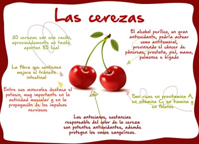 de mesa en mesa-¿SABÍAS QUE ESTA FRUTA ES BUENA PARA LA ANEMIA? la cereza